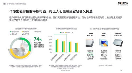 千元平板軟硬件齊發力，行業天花板何在？——基于CBNData報告的計算機軟硬件及輔助設備批發市場洞察