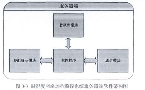 基于單片機的醫療設備溫濕度監控系統設計與實現